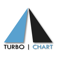Turbo-Chart