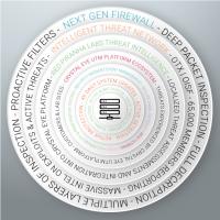 Red Piranha - Security Solution