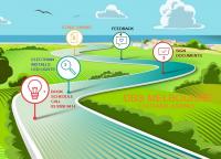 DBS Melbourne FREE Led  Lighting