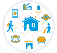 Carpet Cleaning Cronulla