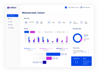An overview of the Notifyre dashboard.